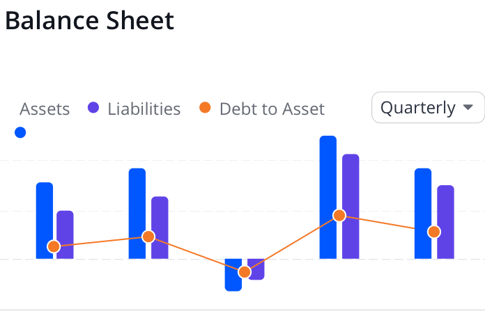 Balance Sheet