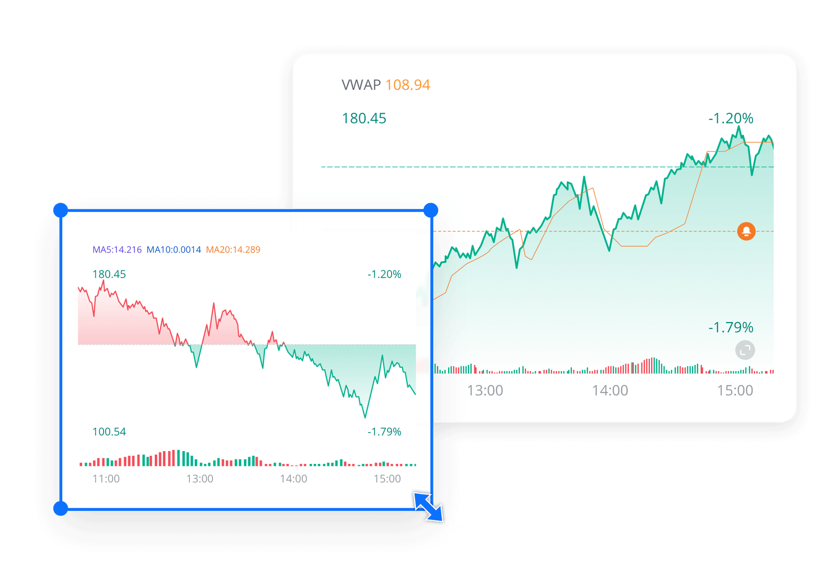 Multi-Display Expansive Charts 