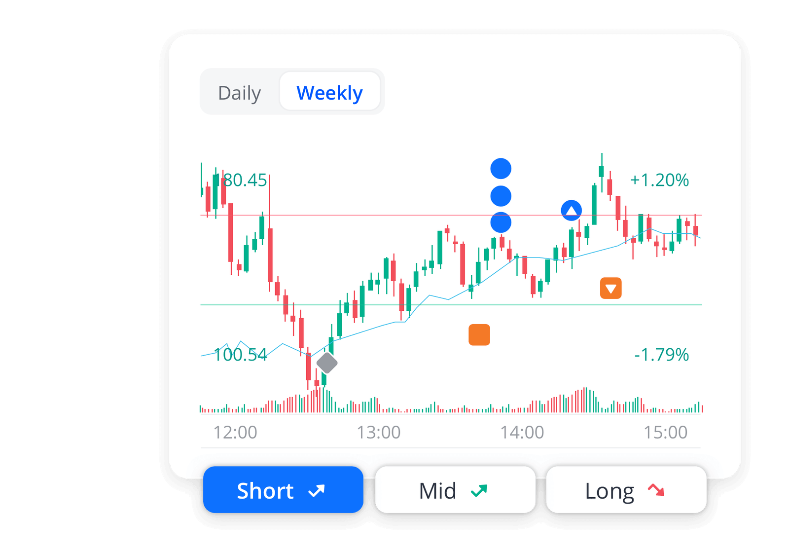 Trading Central: Technical Analysis 