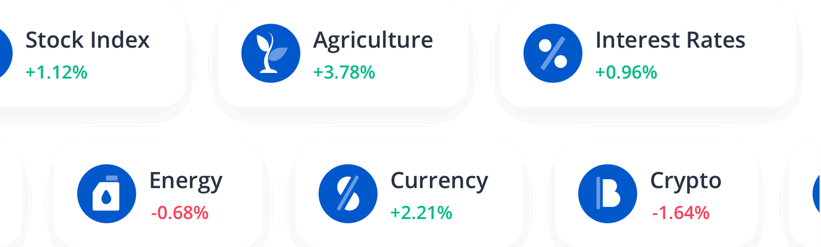 Your Global Markets View